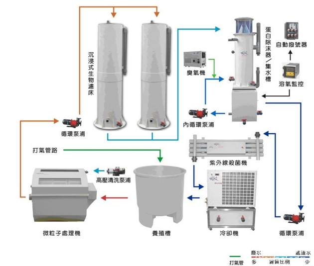 完美装修 整体橱柜装修五步走